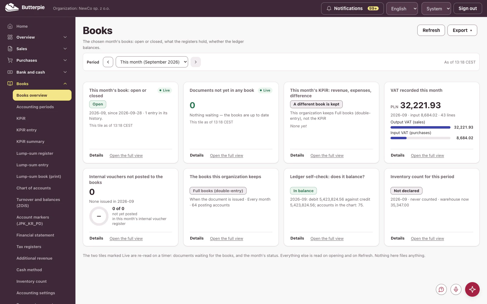 Books: the dashboard, with the demo company's figures