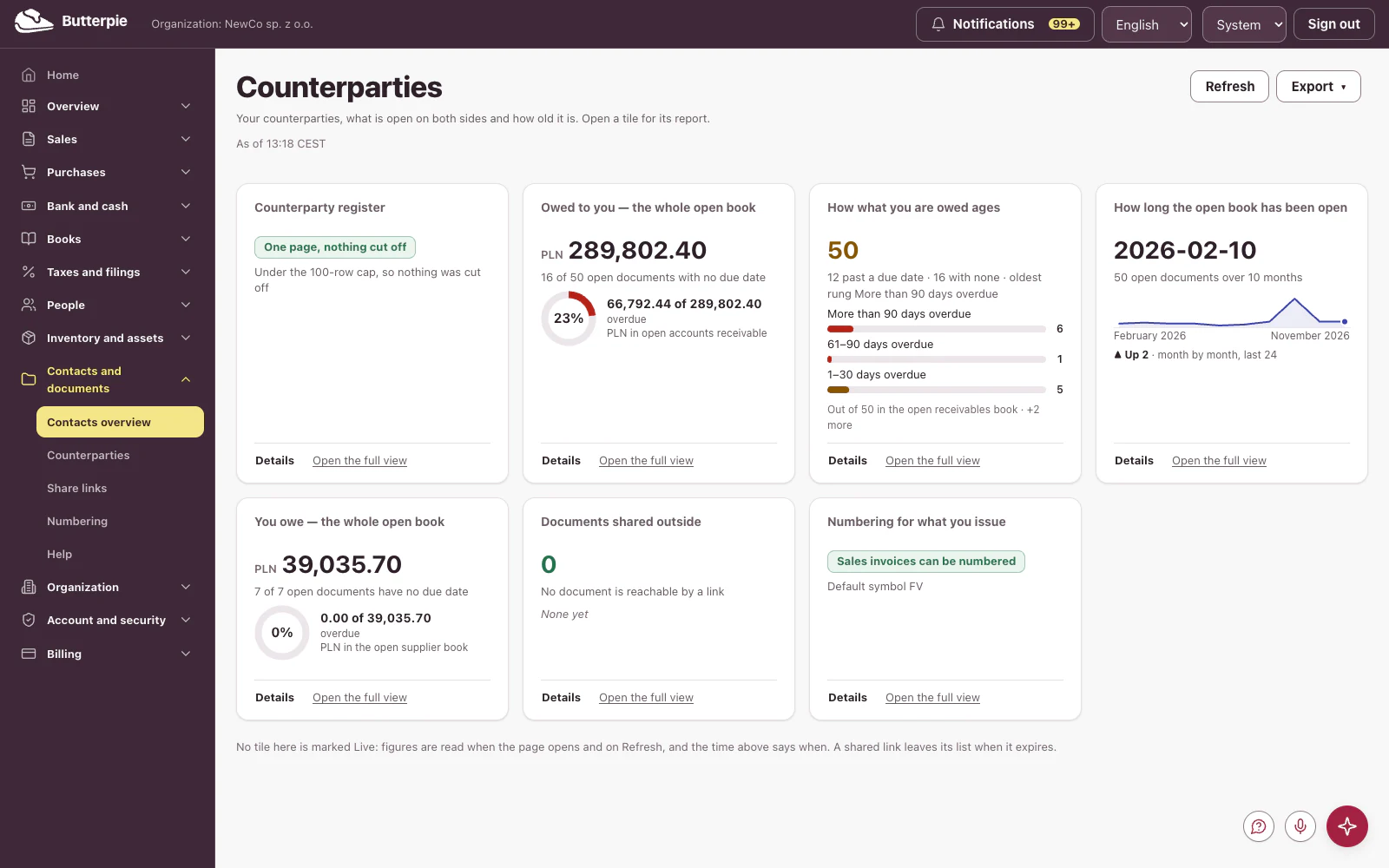 Contacts and documents: the dashboard, with the demo company's figures