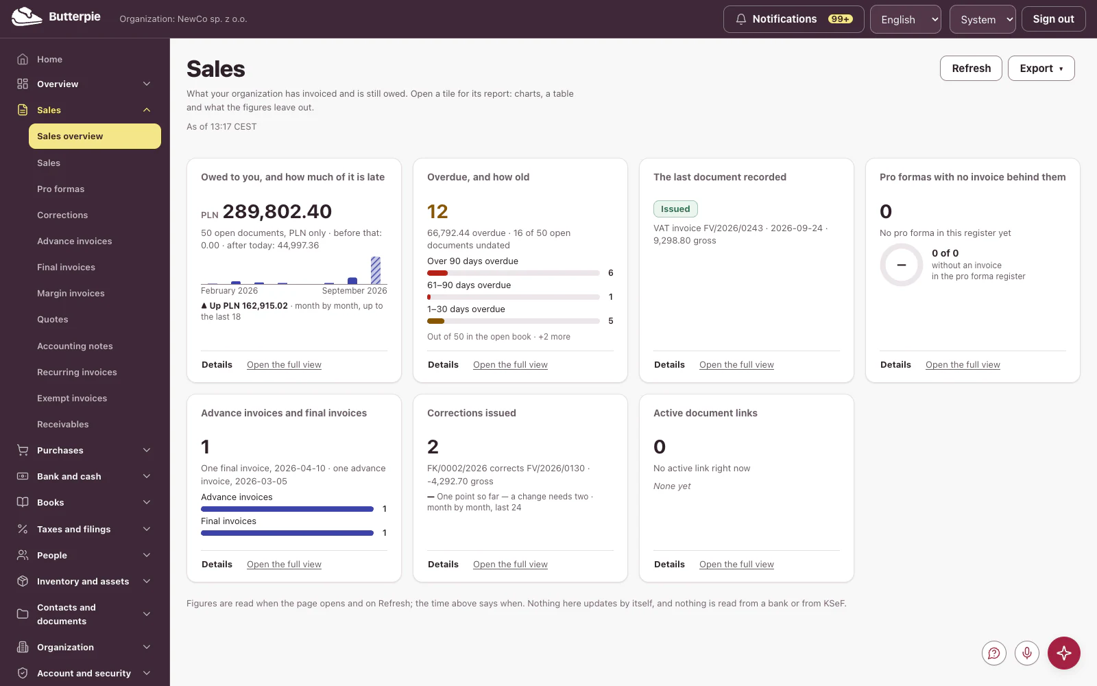 Sales: the dashboard, with the demo company's figures