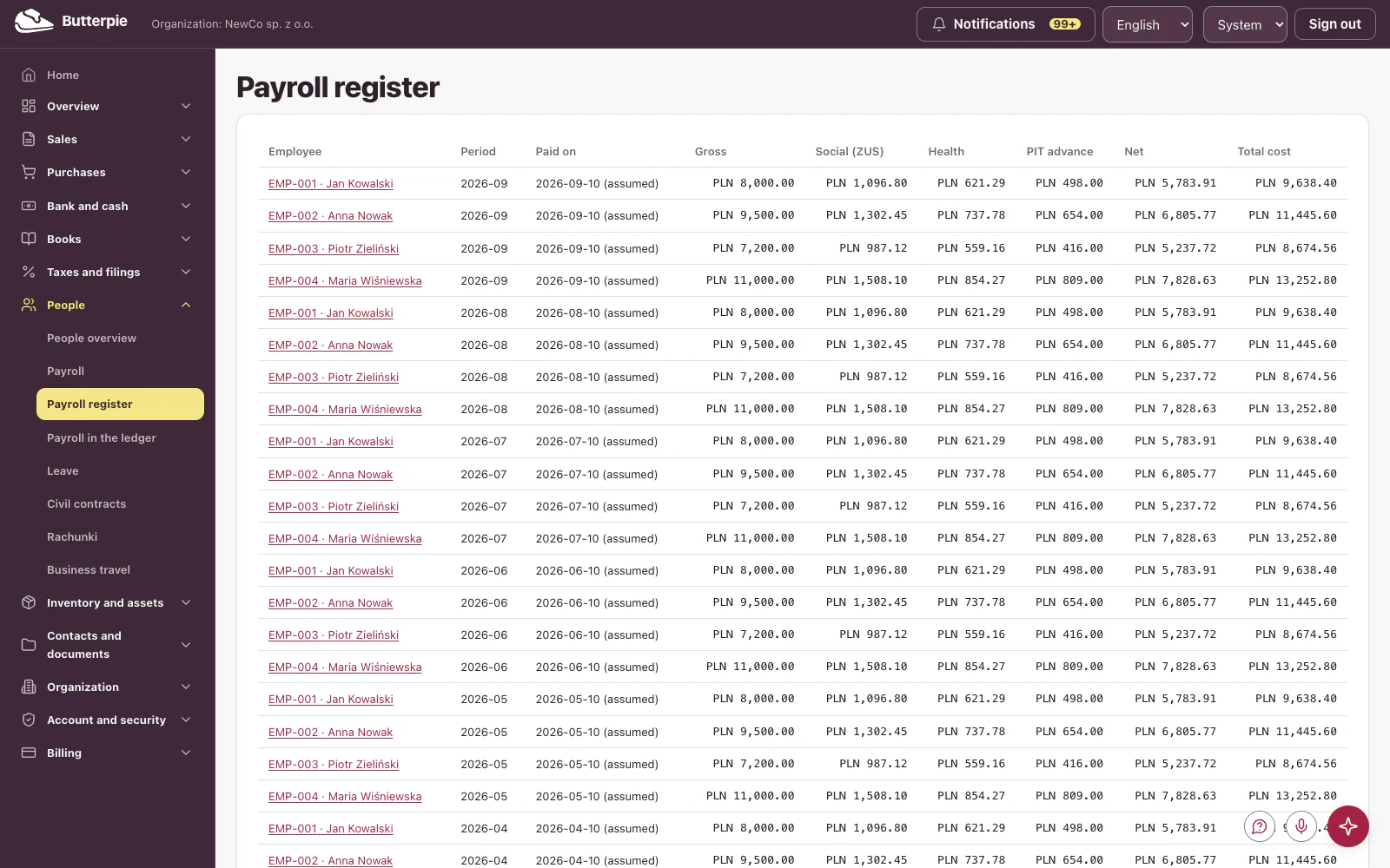 Payroll register