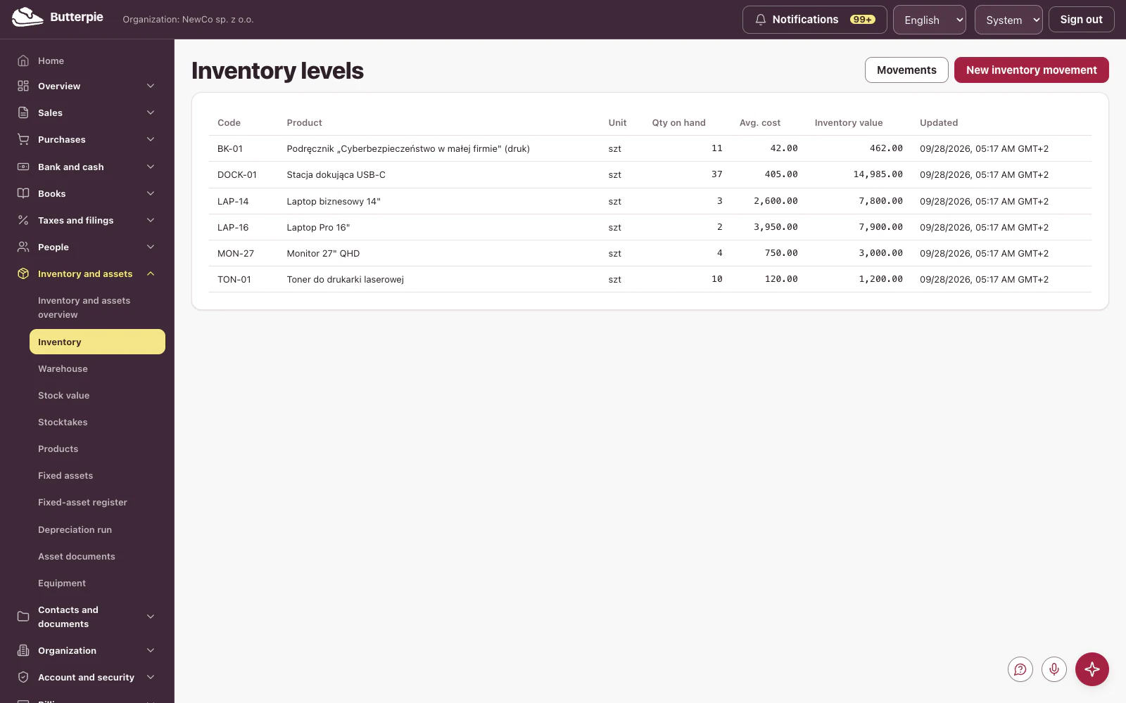 Inventory levels
