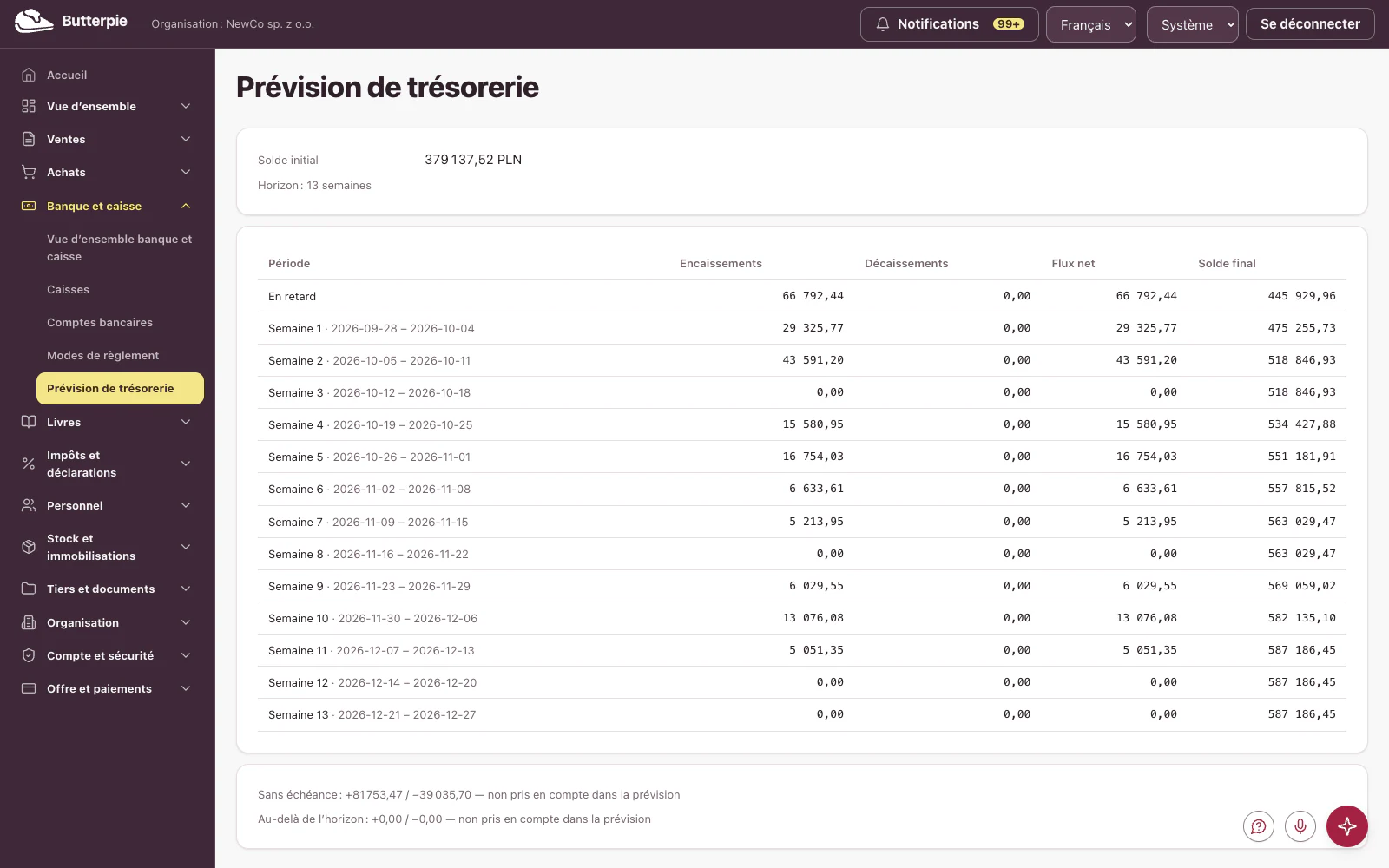 Prévision de trésorerie