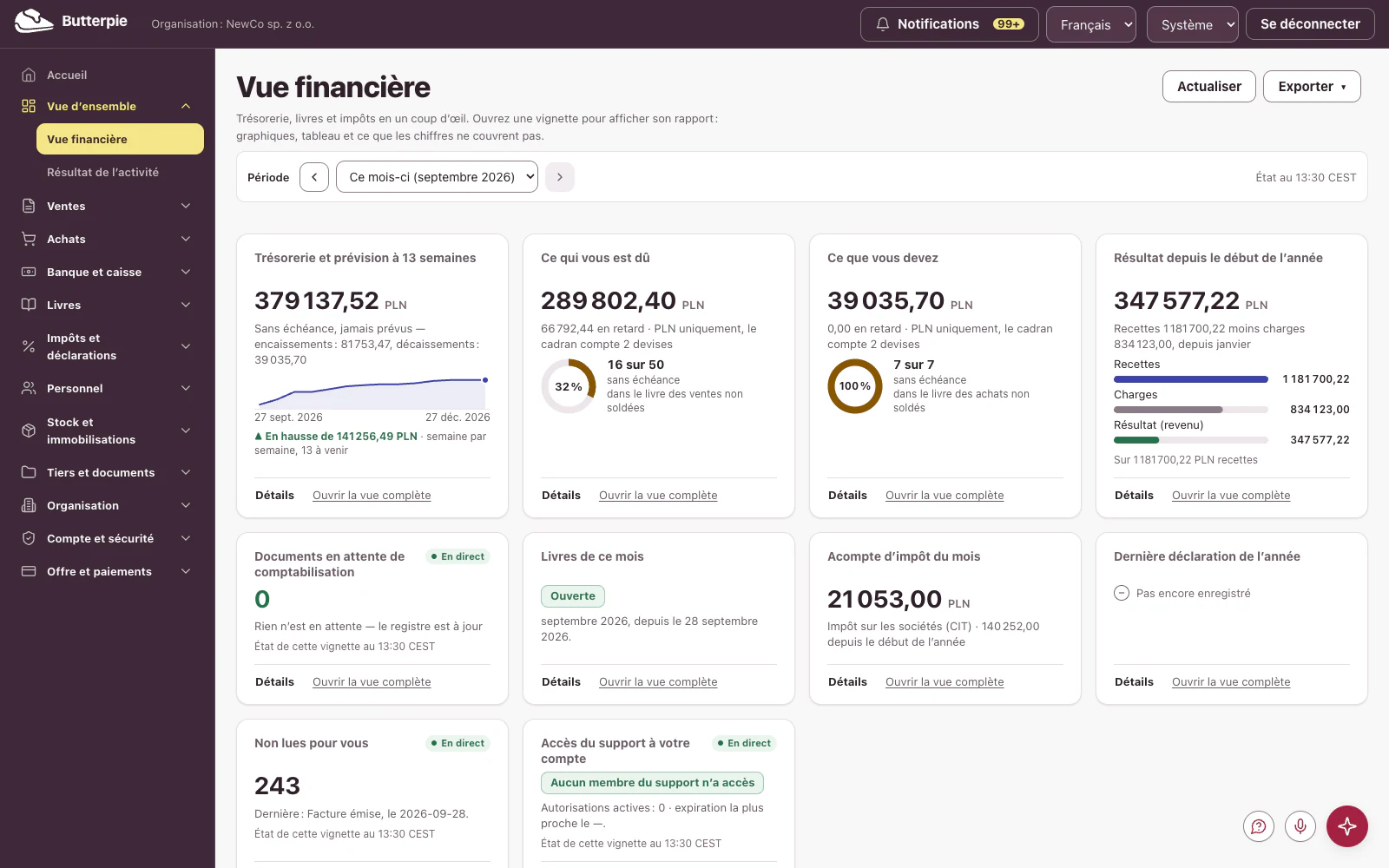 Vue d’ensemble : le tableau de bord, avec les chiffres de l’entreprise de démonstration