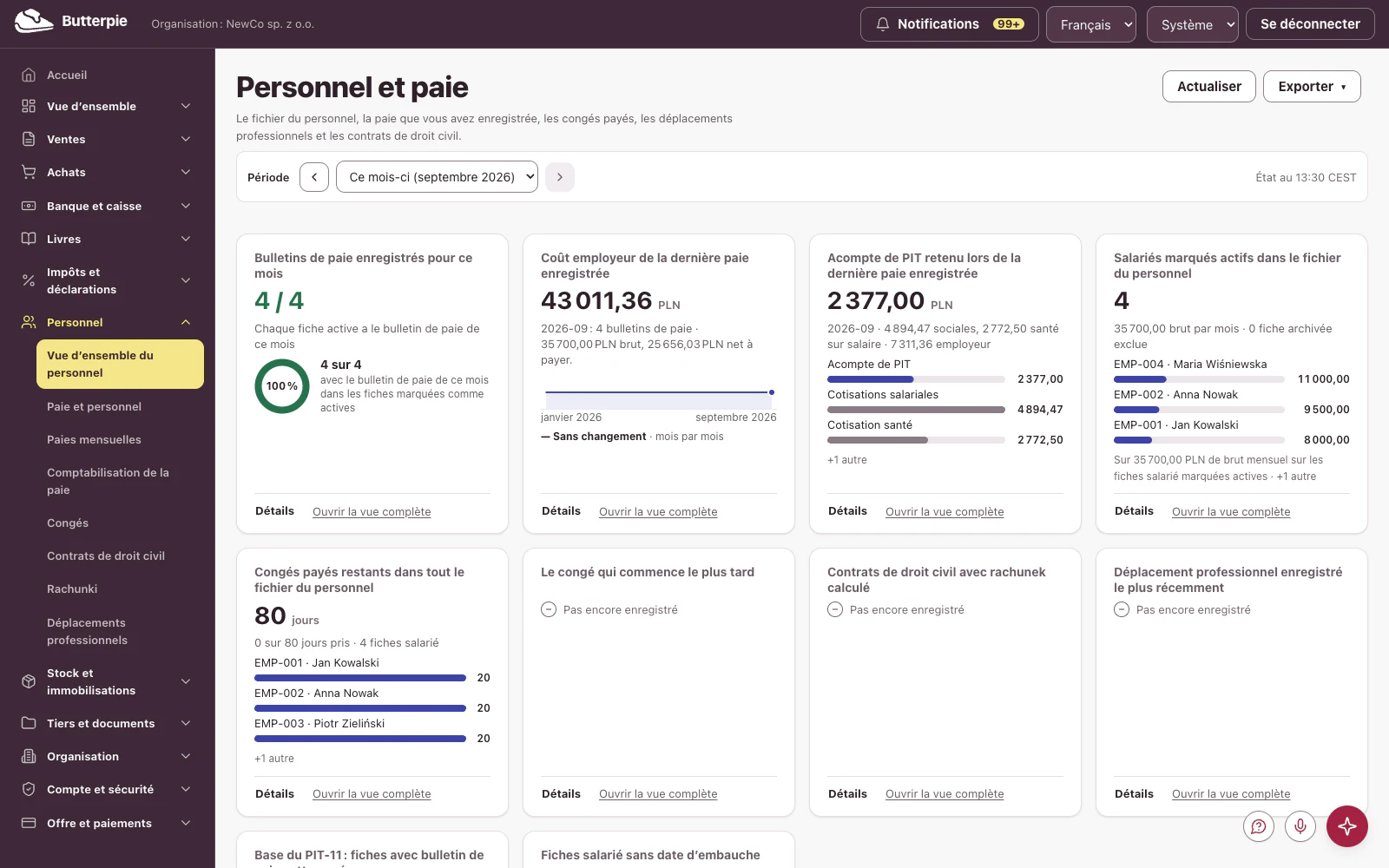 Personnel : le tableau de bord, avec les chiffres de l’entreprise de démonstration