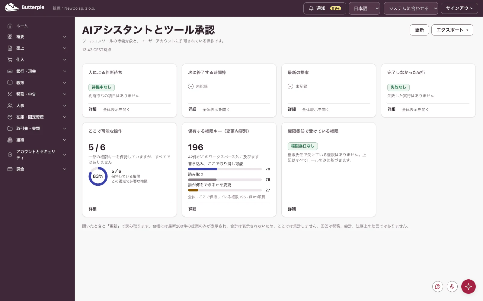 アシスタント:デモ企業の数値を表示したダッシュボード