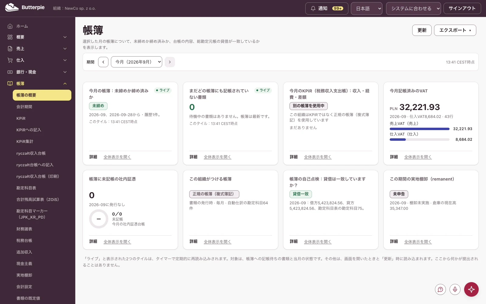 帳簿:デモ企業の数値を表示したダッシュボード