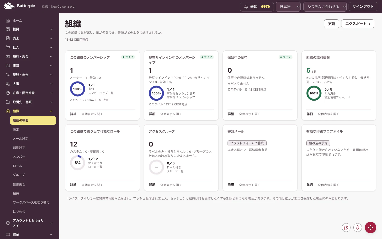 組織:デモ企業の数値を表示したダッシュボード