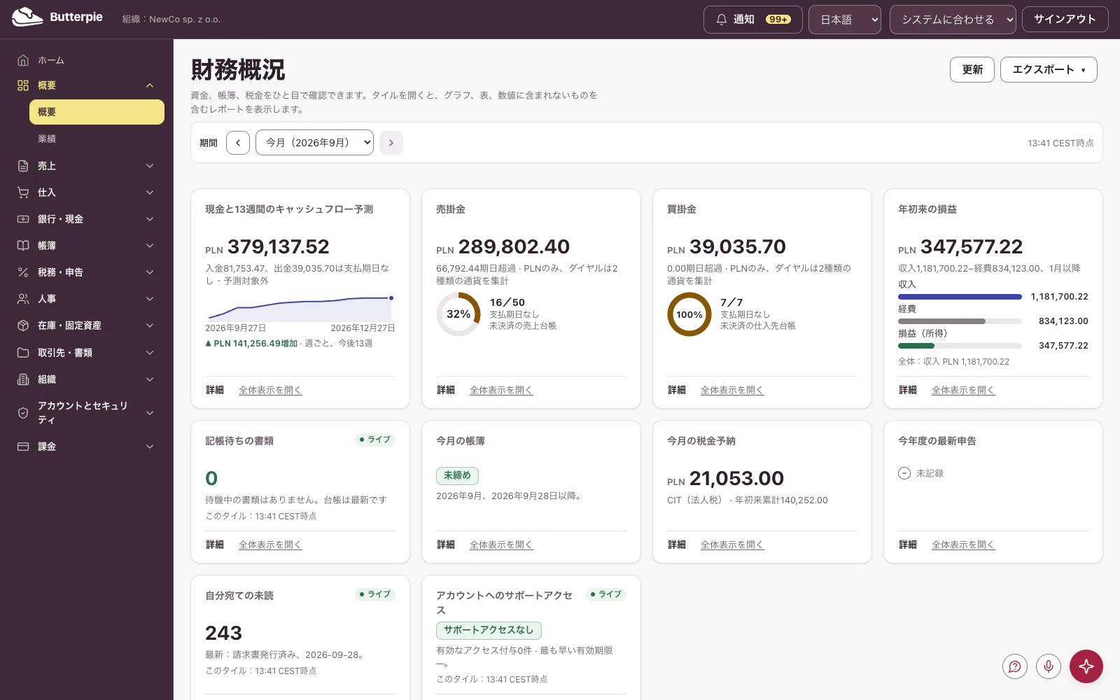 概要:デモ企業の数値を表示したダッシュボード