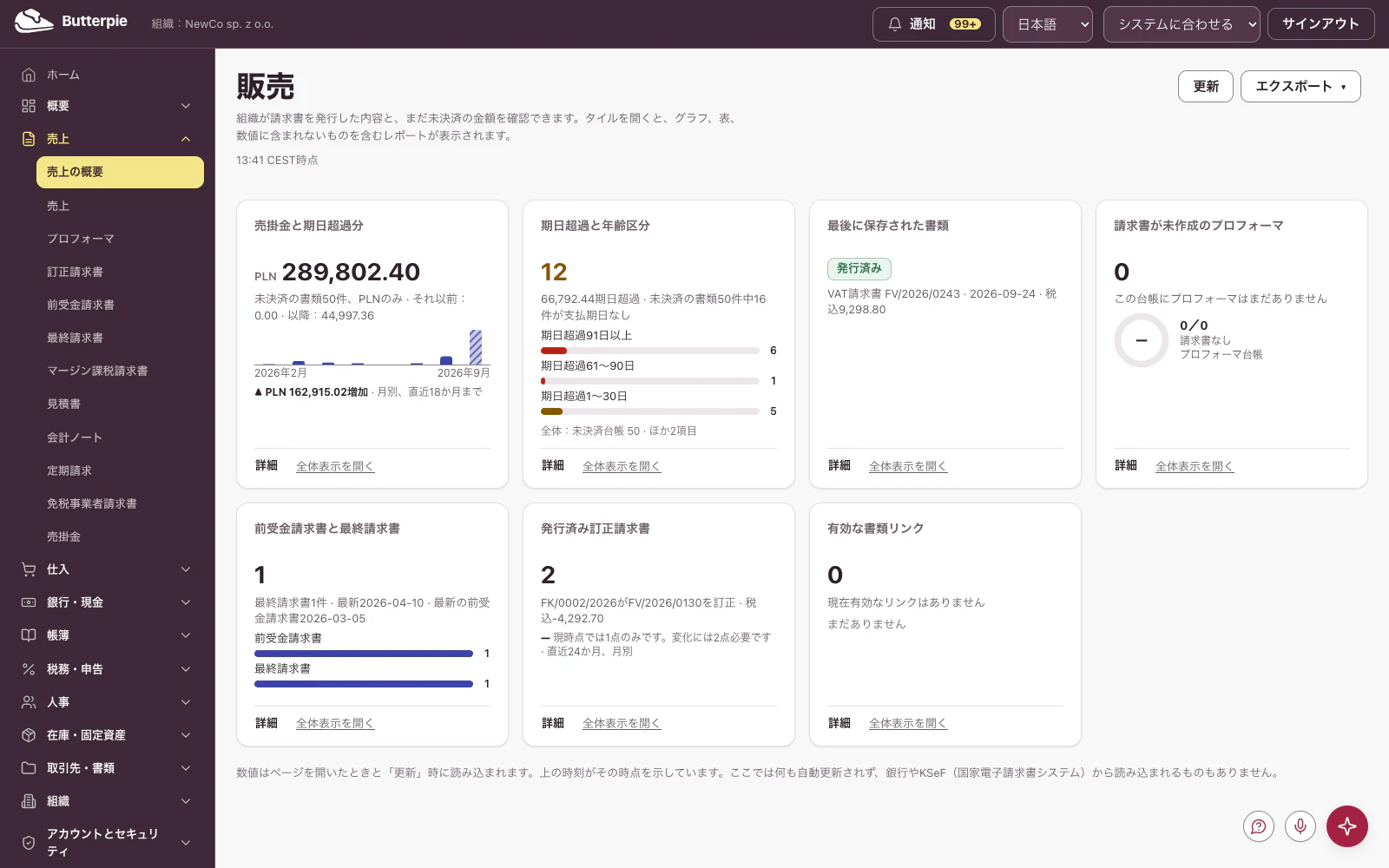 販売:デモ企業の数値を表示したダッシュボード